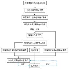 操大逼重口味AV网址基于直流电法的煤层增透措施效果快速检验技术